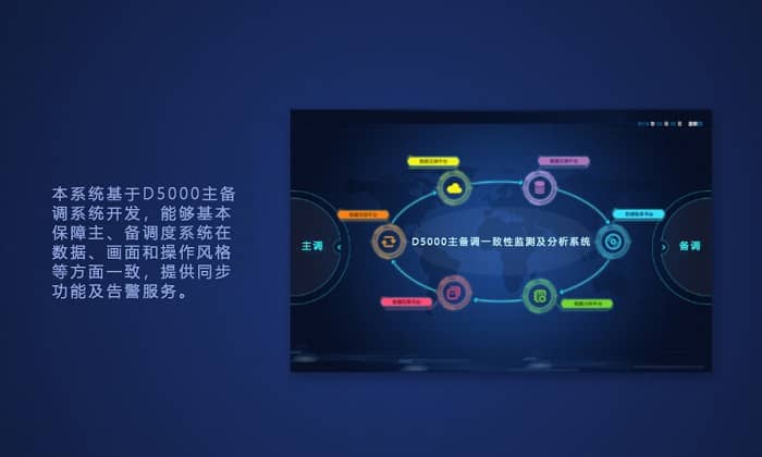 82785e38-1bbe-427b-bcae-e7f08cabab5e.jpg 4.D5000主備調(diào)一致性監(jiān)測及分析系統(tǒng)1.3.4.jpg